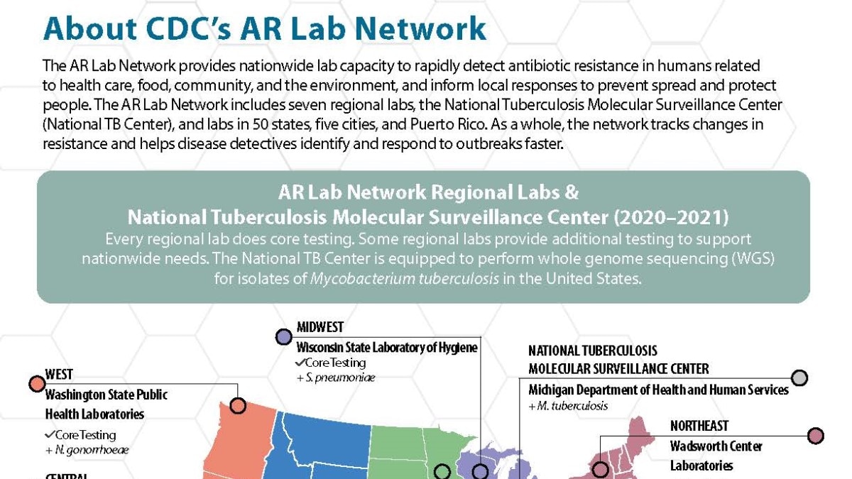 ar lab network fact sheet