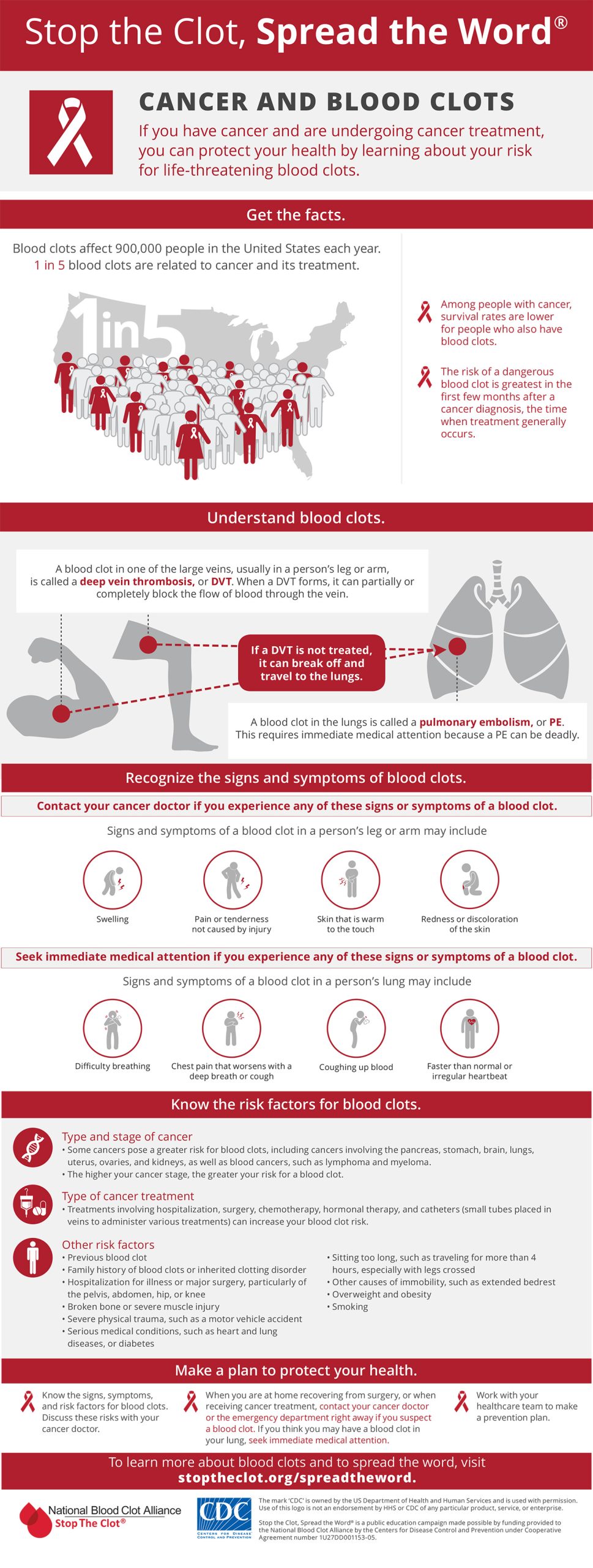 Stop the Clot, Spread the Word campaign.