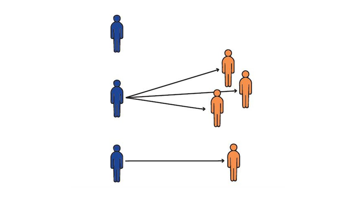 Idealized Rt chart. Transmission chain of 3 infected generation persons to 4 infected generation persons.