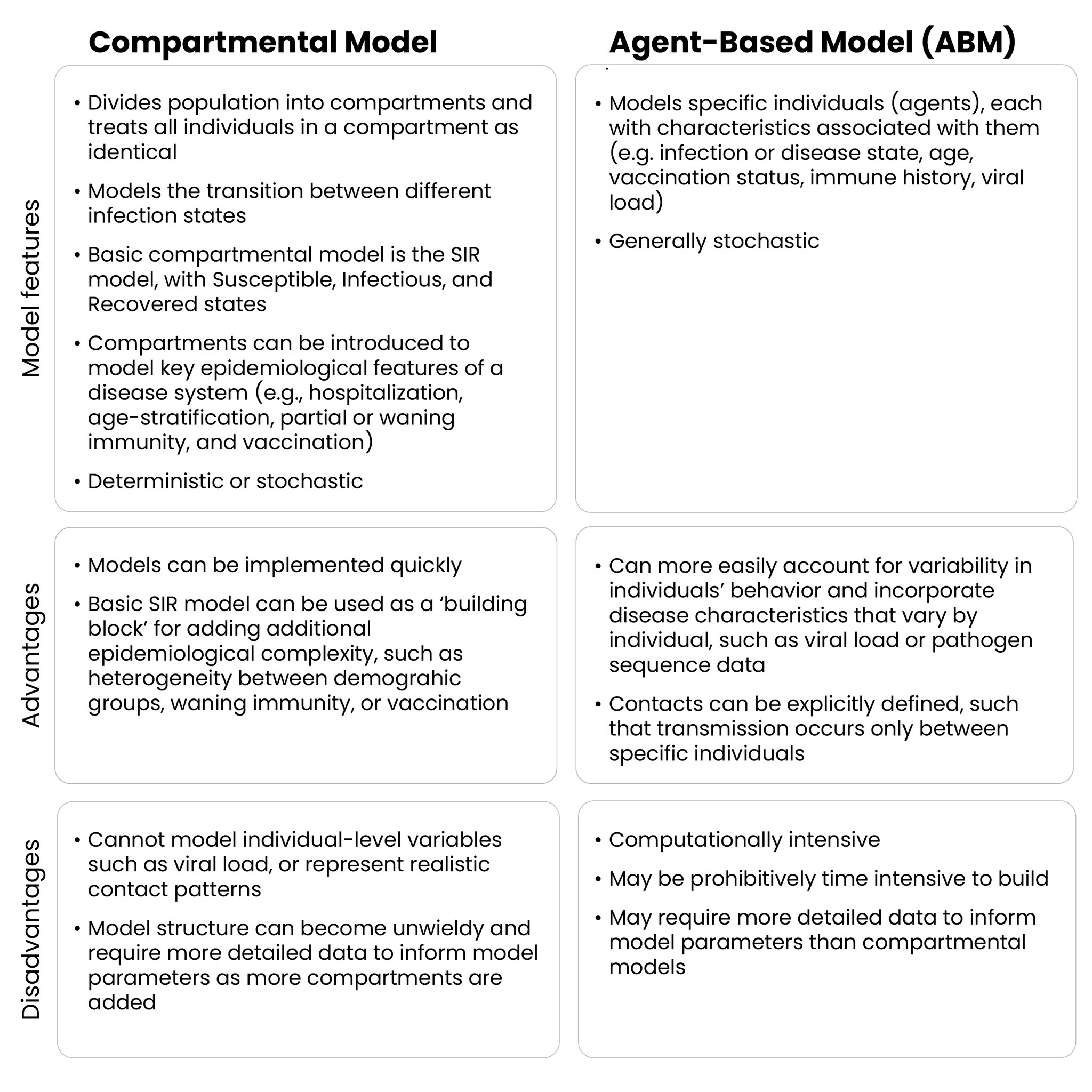 Table overview of the model features, advantages, and disadvantages of the model types described in this document.