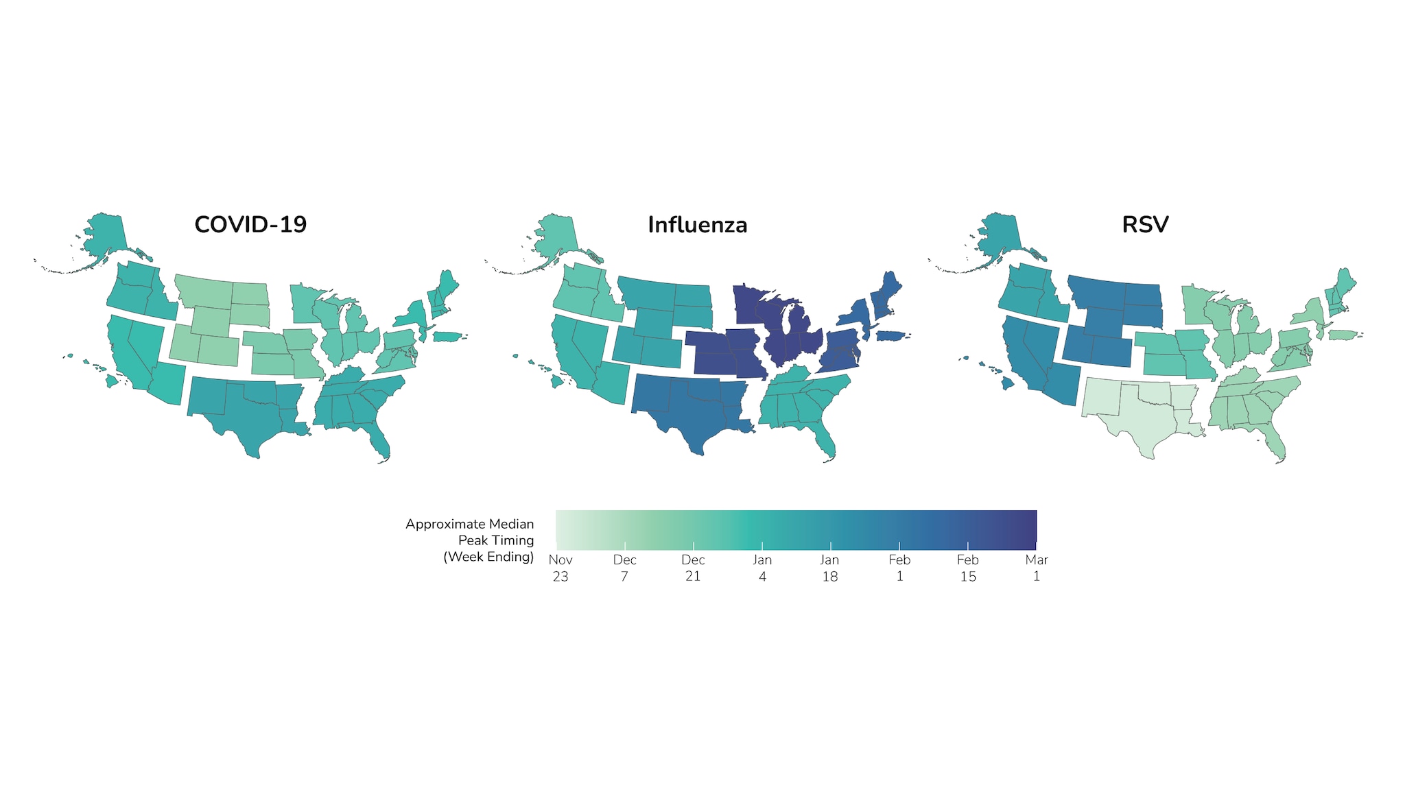 Maps of the median peak timing for COVID-19, Influenza, and RSV, by region.