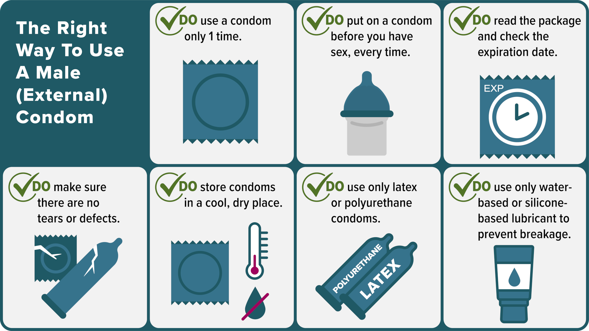 Steps and images showing the right way to use a male external condom.