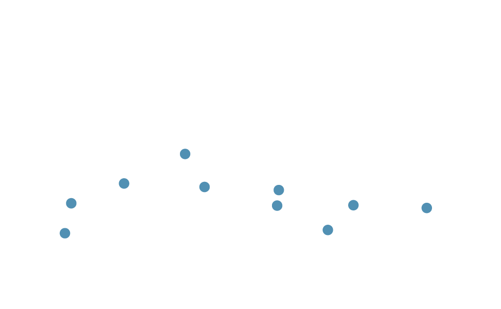 90 percent particle reduction