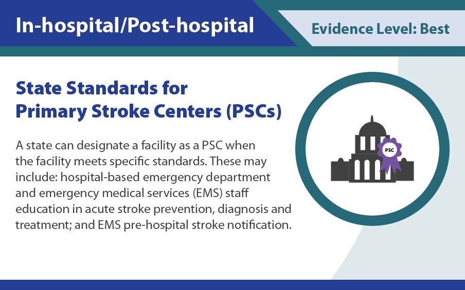 State standards for primary stroke centers (PSCs).