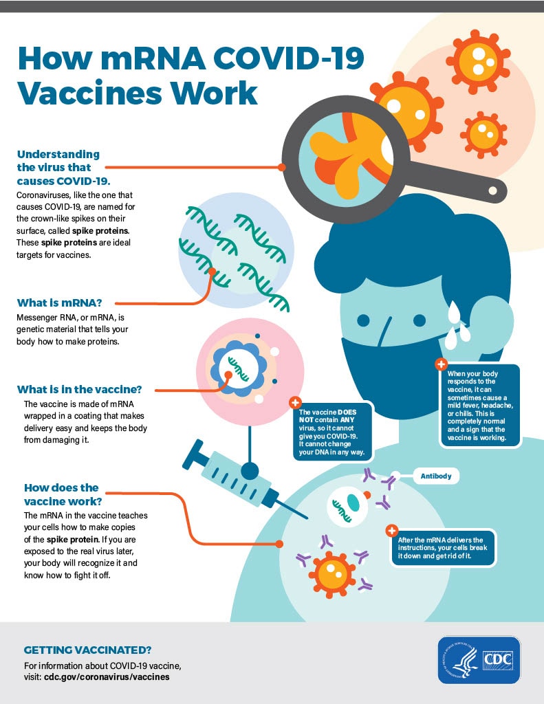 Illustration of how mRNA COVID-19 vaccines work