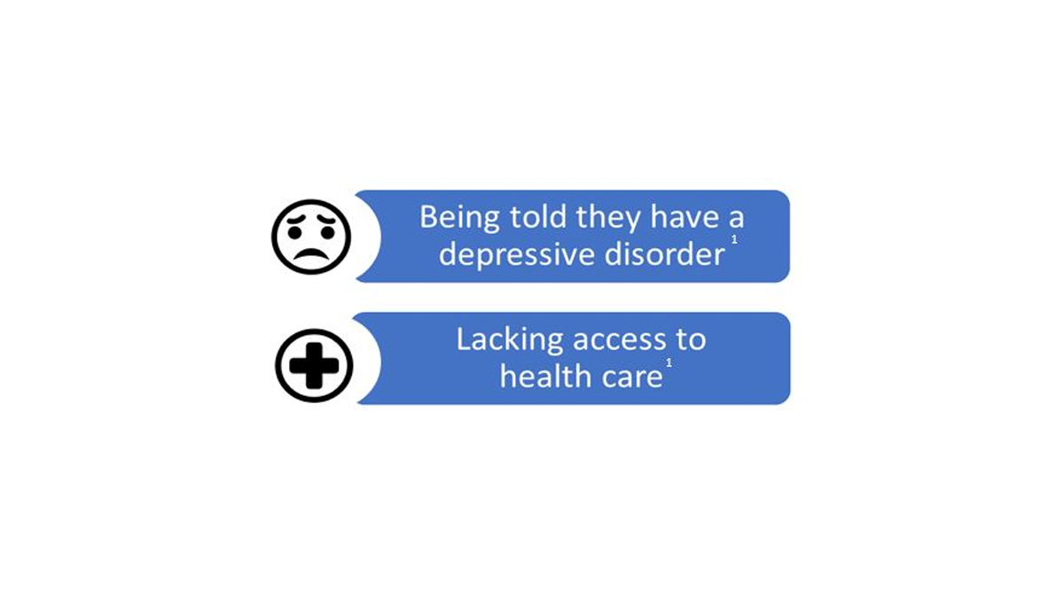 Being told they have a depressive disorder graphic