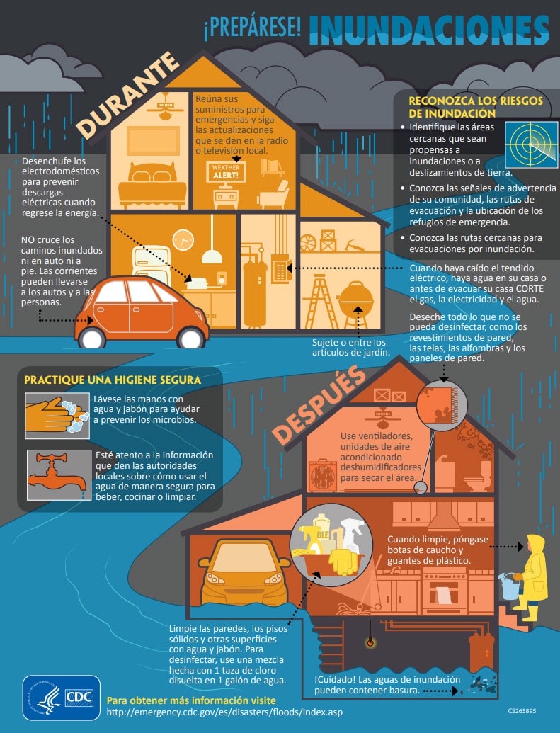 Prepárese para las inundaciones durante y después del evento