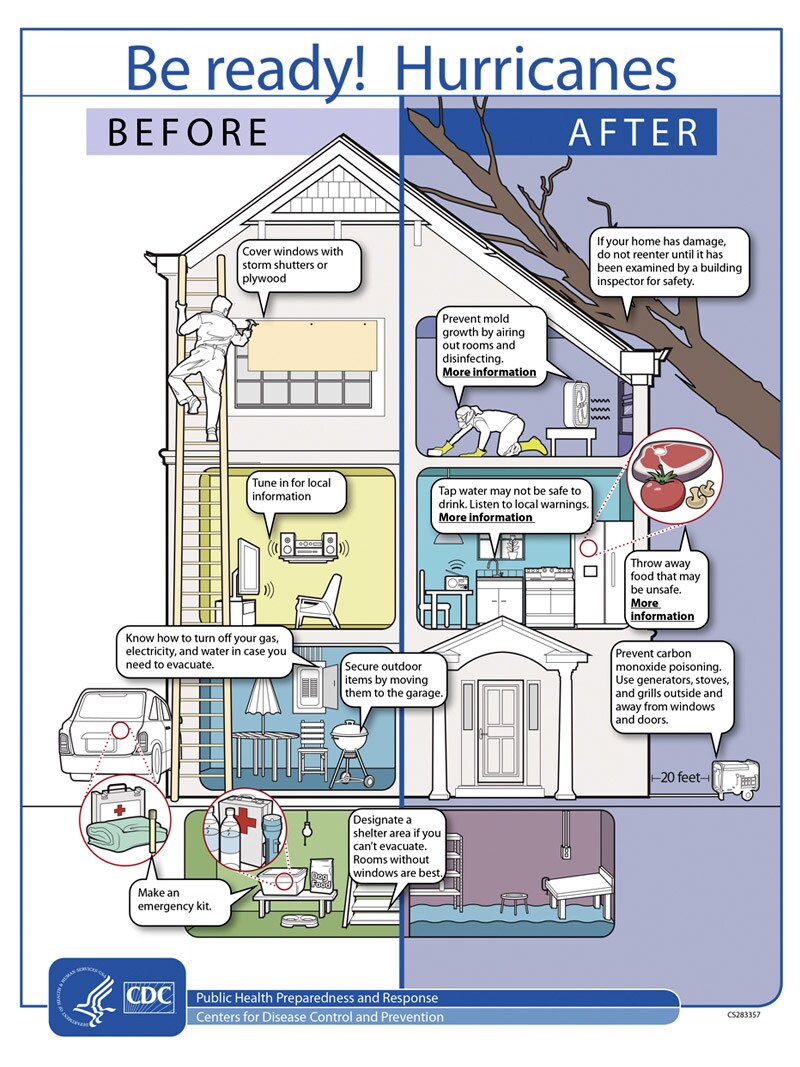 Infographic: Be Ready! Hurricanes