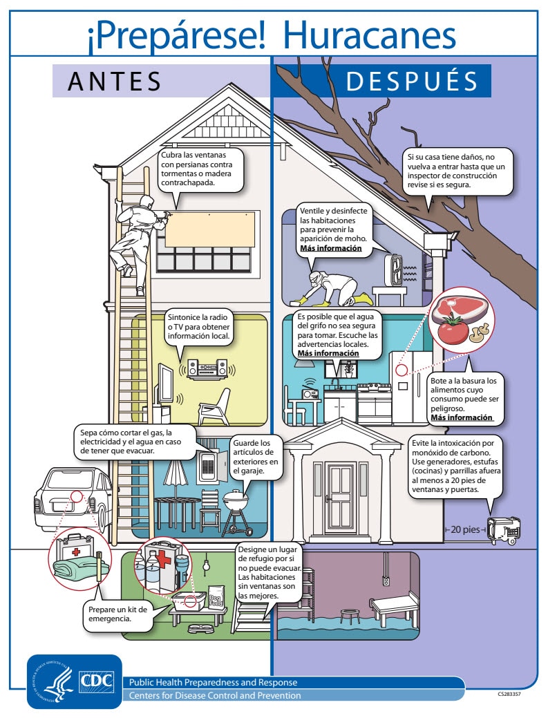 Infografía prepárase para huracanes
