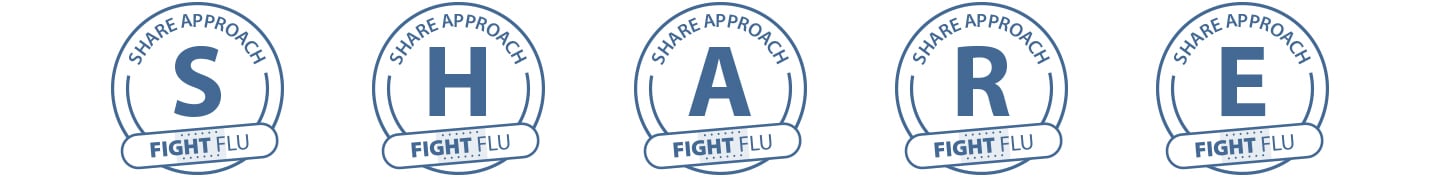 CDC suggests using the SHARE method to make a strong vaccine recommendation and provide important information to help patients make informed decisions about vaccinations