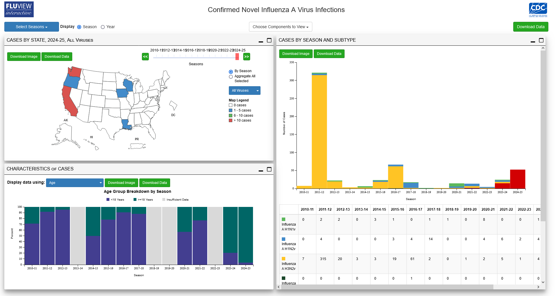 Novel Flu A FluView Interactive Application