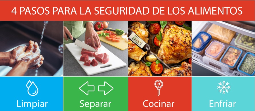 Se ve una lista de cuatro pasos para la seguridad de los alimentos con una persona lavándose las manos arriba de la palabra "limpiar", una persona cortando carne en una tabla de cortar de plástico arriba de la palabra "separar", un termómetro en una pechuga de pollo arriba de la palabra "cocinar", y un refrigerador abierto con recipientes con sobras de comida arriba de la palabra "enfriar".