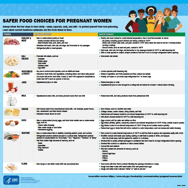 Safer Food Choices for Pregnant Women thumbnail