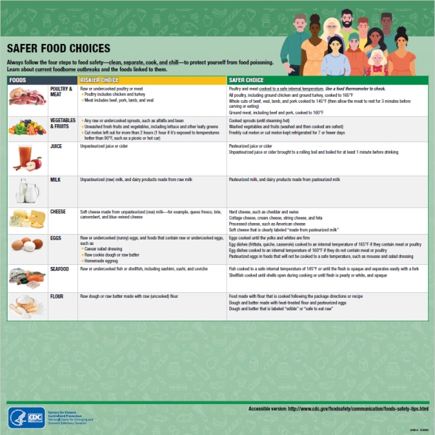 Safer Food Choices thumbnail