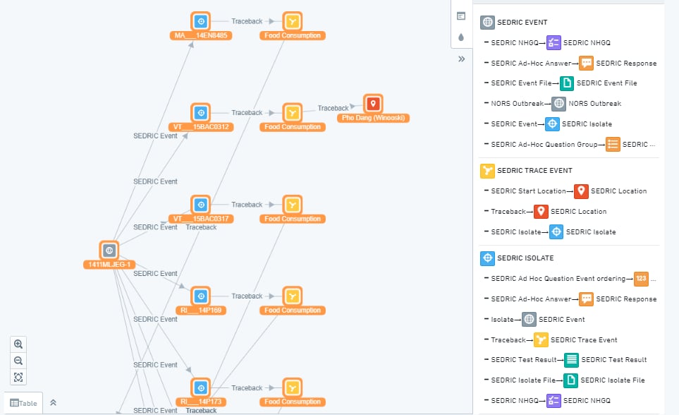 Traceback diagram view