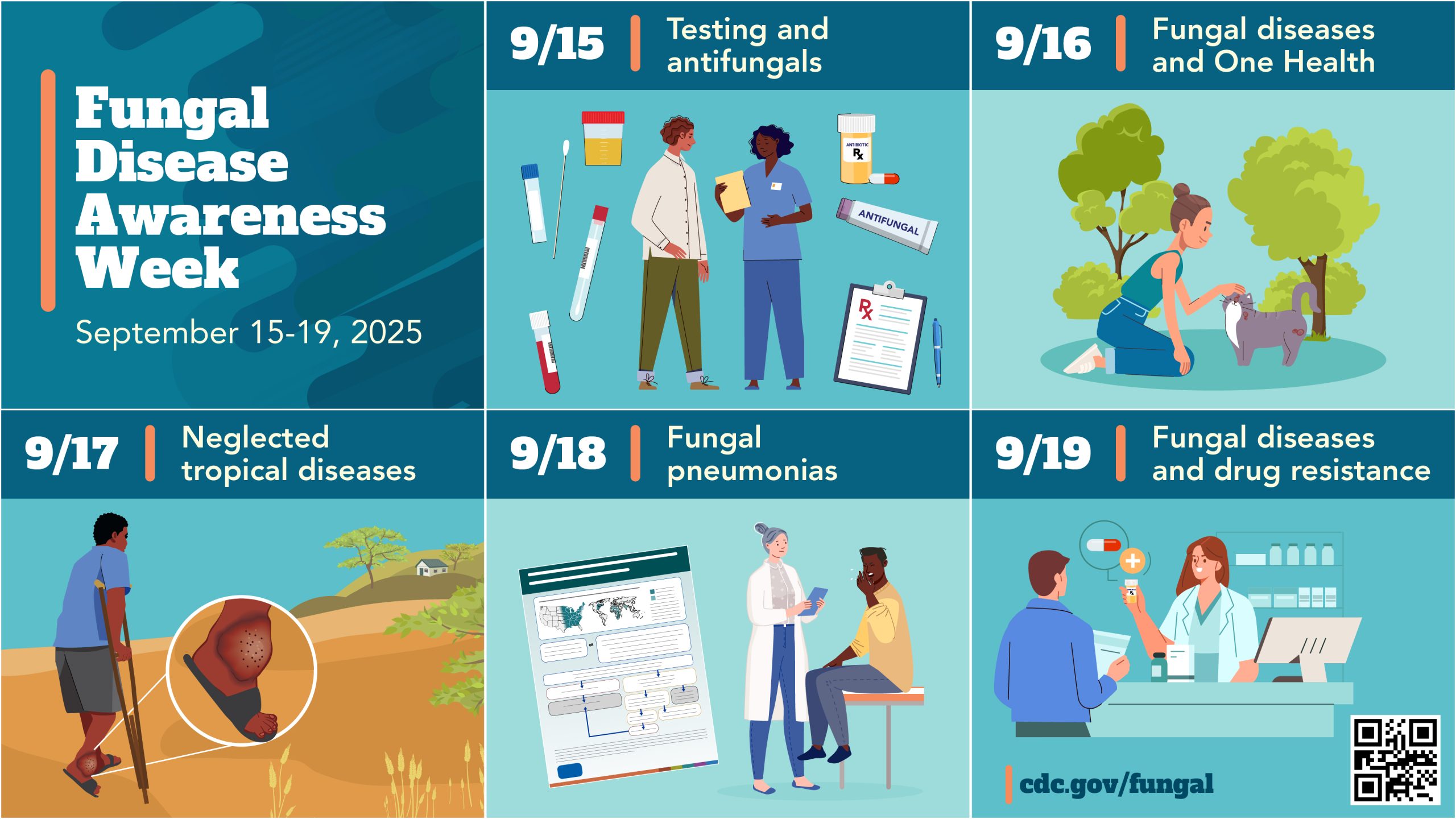 A series of images showing the dates and themes of the fungal disease awareness week. Text reads, “9/15- Testing and antifungals, 9/16- Fungal diseases and One Health, 9/17- Neglected Tropical Diseases, 9/18- Fungal pneumonias, 9/19- The future of fungal diseases.”