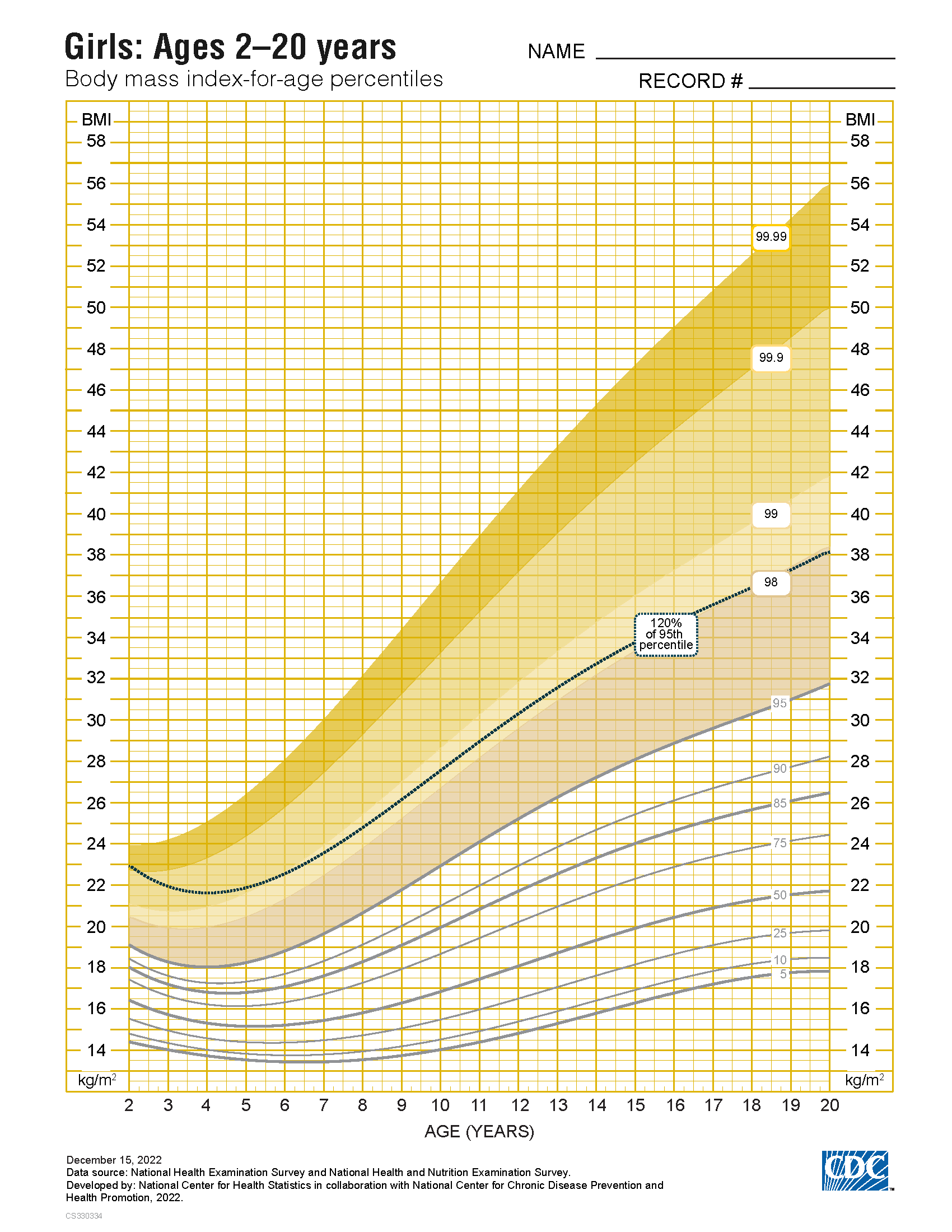 BMI-Age-percentiles-GIRLS