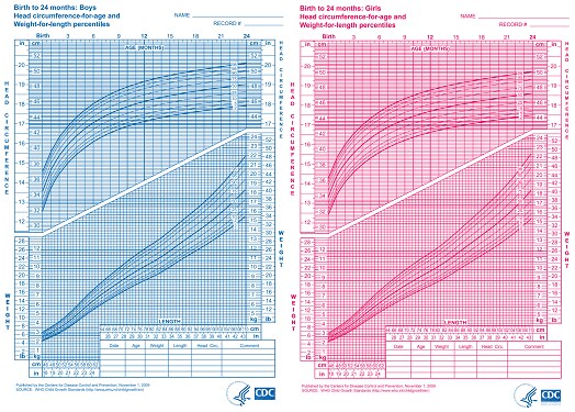 image of charts