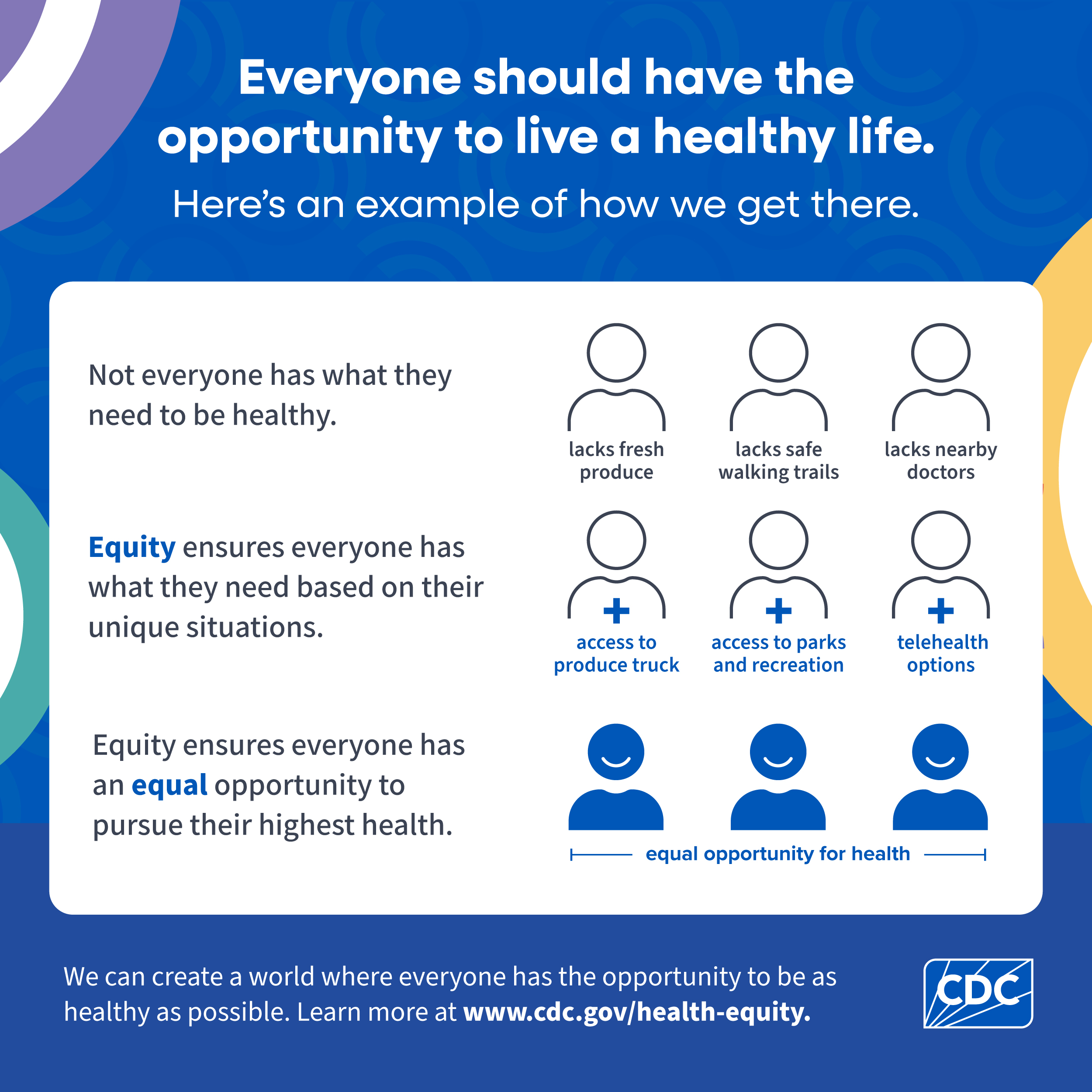 This infographic provides an example of how everyone has the opportunity to be as healthy as possible.