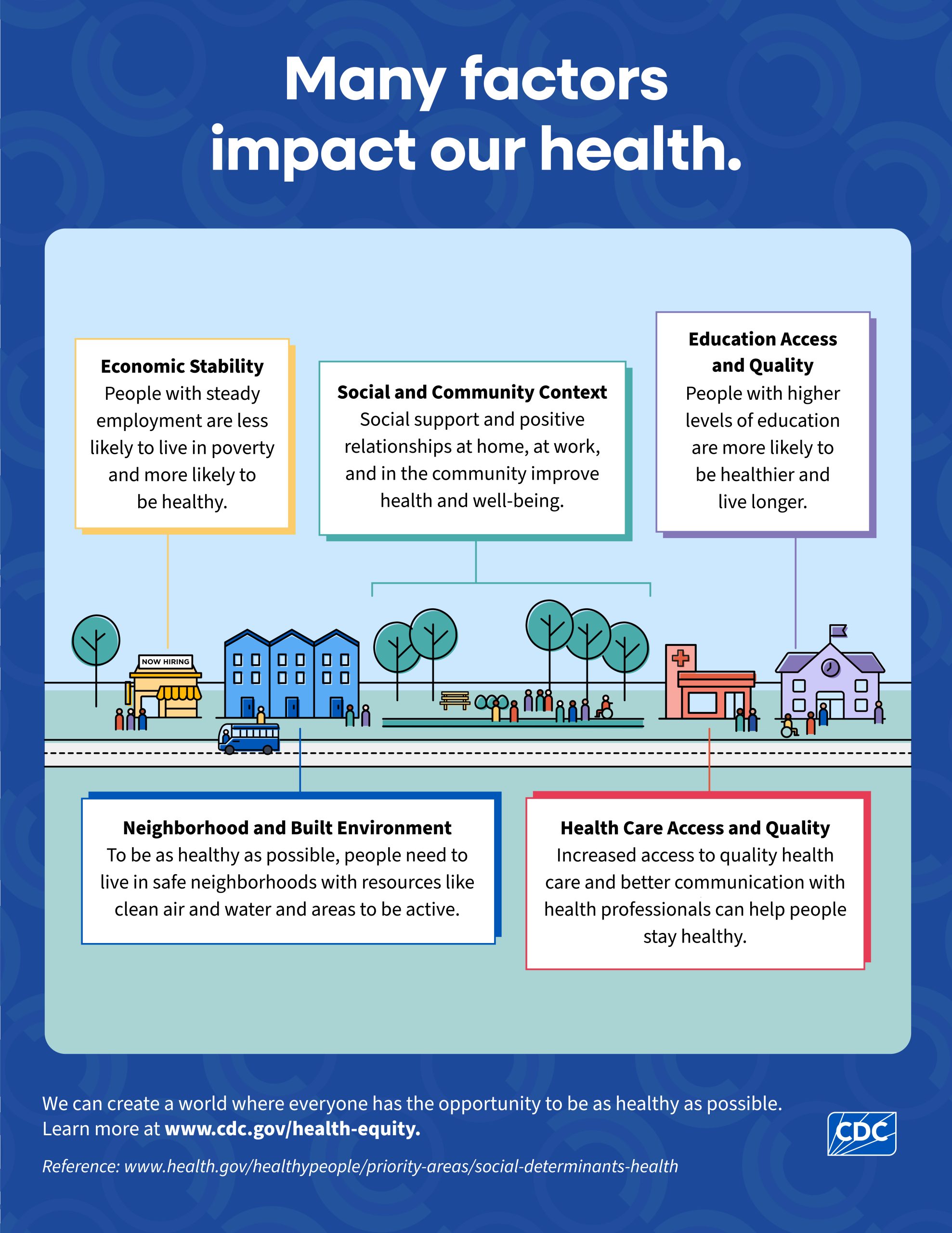 Many factors impact our health. This infographic shares five social factors that impact health.