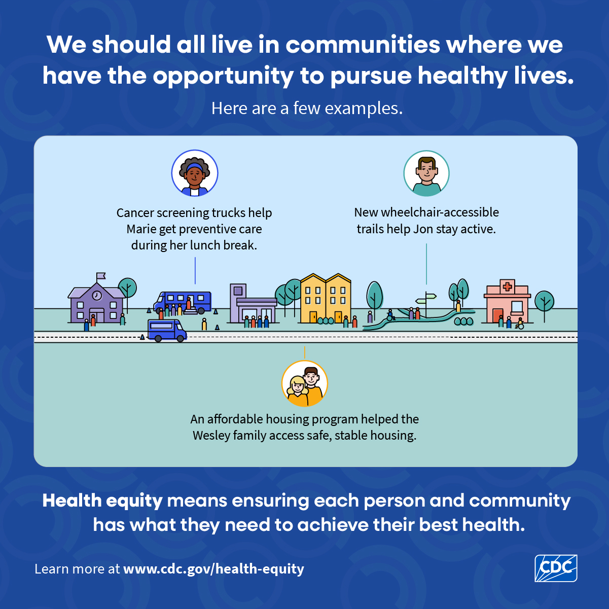 This infographic shares a few examples of how one community helps the people that live there achieve their best health.