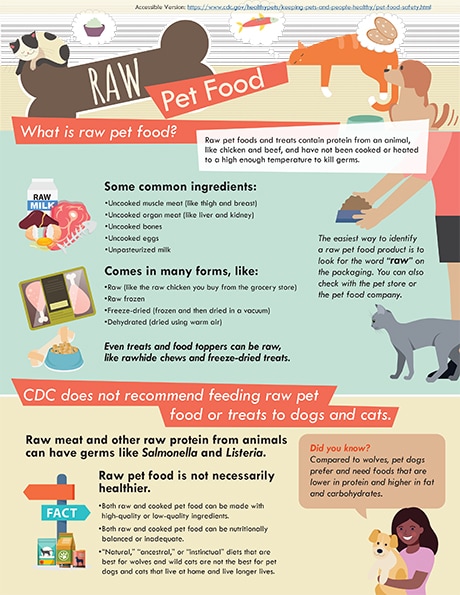 raw pet food