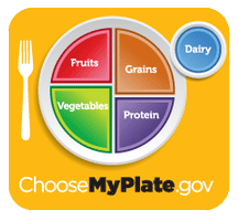 choosemyplate.gov