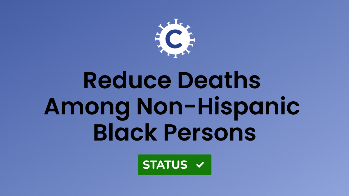 Met goal of reducing deaths from hepatitis C among non-Hispanic black persons