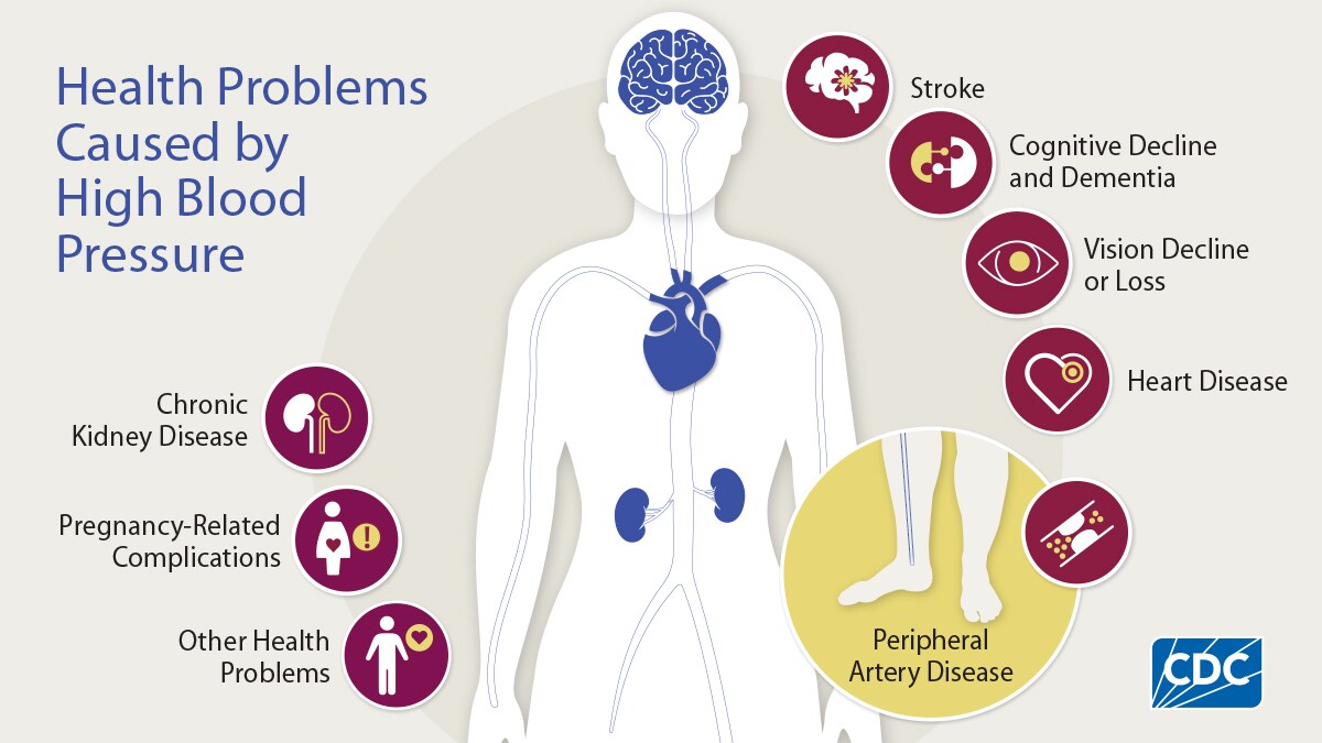 Health problems caused by high blood pressure