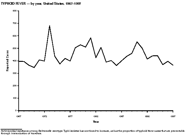 Figure_53