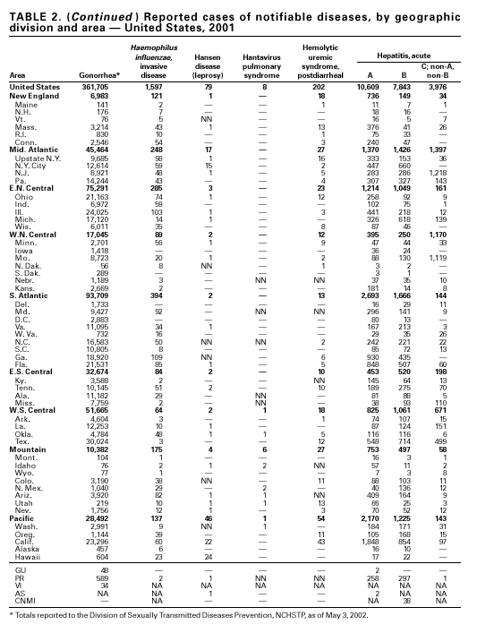 Table 2