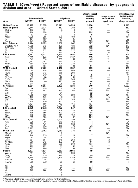 Table 2