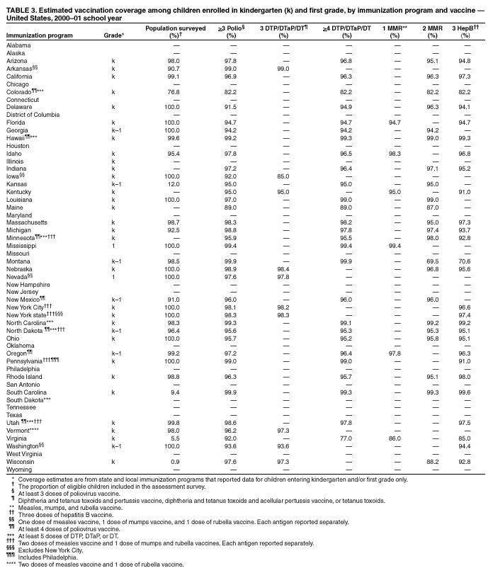 Table 3