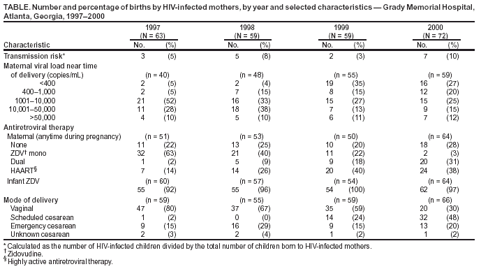 Table 1