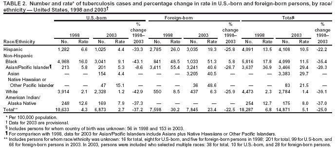 Table 2