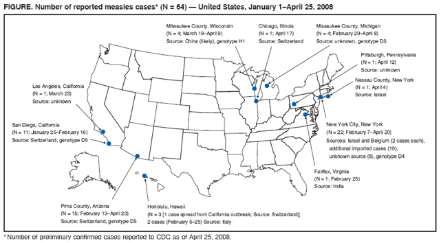 FIGURE. Number of reported measles cases* (N = 64) � United States, January 1�April 25, 2008