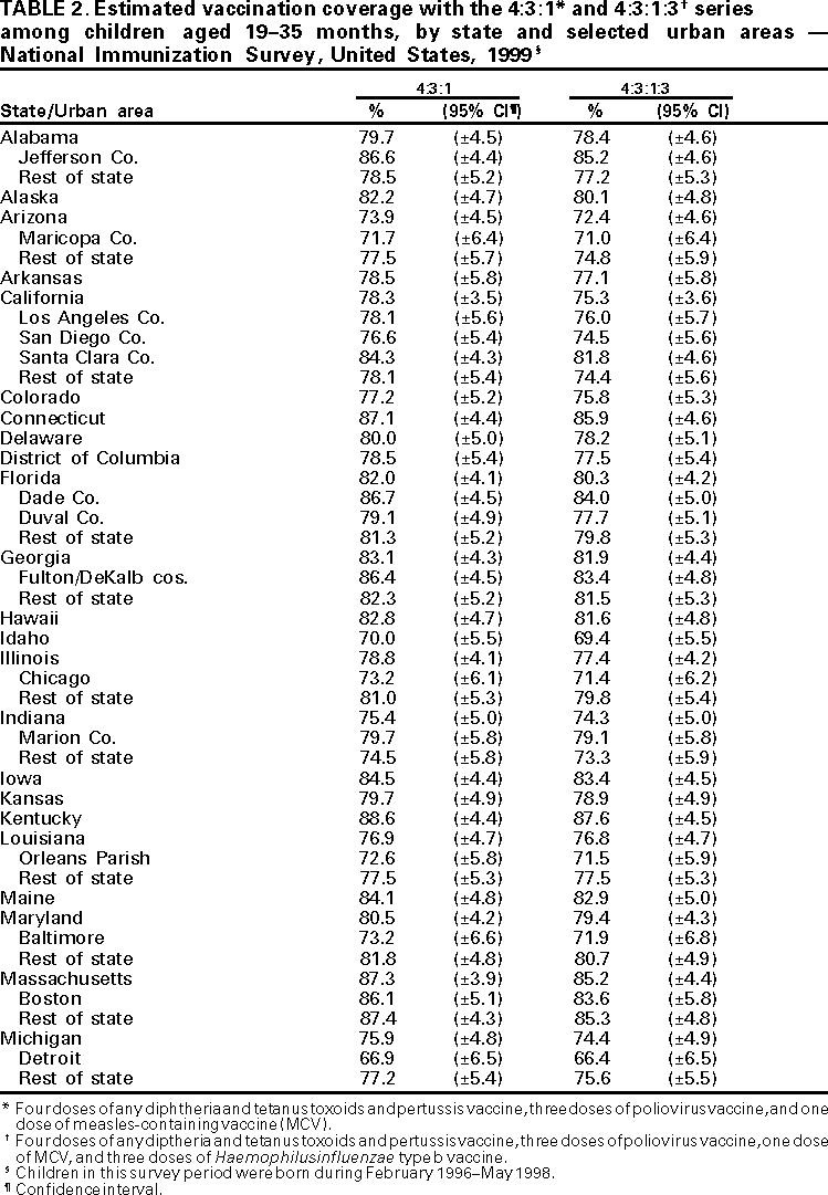 Table 2