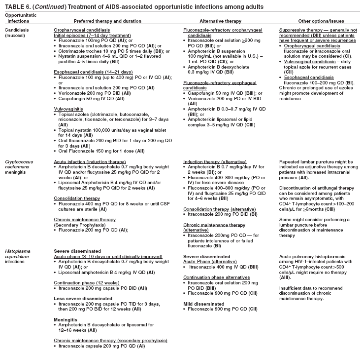 Table 6