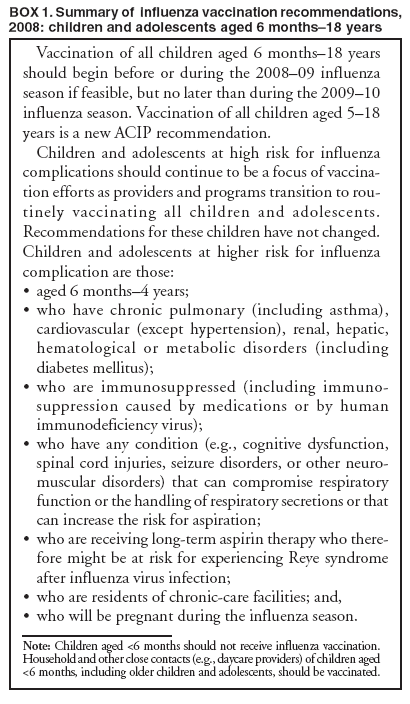 BOX 1. Summary of influenza vaccination recommendations, 2008: children and adolescents aged 6 months�18 years
Vaccination of all children aged 6 months�18 years should begin before or during the 2008�09 influenza season if feasible, but no later than during the 2009�10 influenza season. Vaccination of all children aged 5�18 years is a new ACIP recommendation.
Children and adolescents at high risk for influenza complications should continue to be a focus of vaccination
efforts as providers and programs transition to routinely
vaccinating all children and adolescents. Recommendations for these children have not changed. Children and adolescents at higher risk for influenza complication are those:
�
aged 6 months�4 years;
�
who have chronic pulmonary (including asthma), cardiovascular (except hypertension), renal, hepatic, hematological or metabolic disorders (including diabetes mellitus);
�
who are immunosuppressed (including immunosuppression
caused by medications or by human immunodeficiency virus);
�
who have any condition (e.g., cognitive dysfunction, spinal cord injuries, seizure disorders, or other neuromuscular
disorders) that can compromise respiratory function or the handling of respiratory secretions or that can increase the risk for aspiration;
�
who are receiving long-term aspirin therapy who therefore
might be at risk for experiencing Reye syndrome after influenza virus infection;
�
who are residents of chronic-care facilities; and,
�
who will be pregnant during the influenza season.
Note: Children aged <6 months should not receive influenza vaccination. Household and other close contacts (e.g., daycare providers) of children aged <6 months, including older children and adolescents, should be vaccinated.