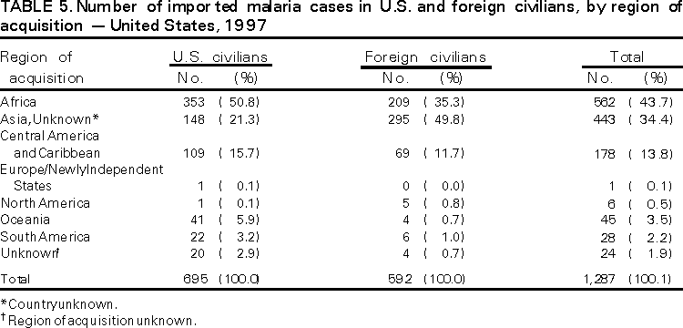 Table 5