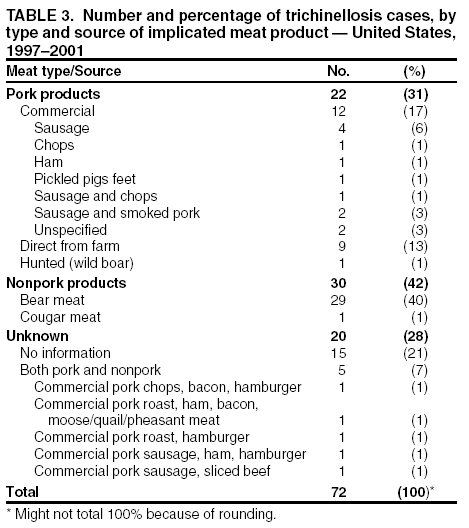 Table 3