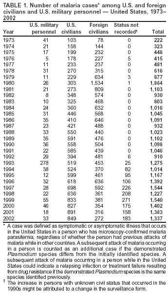 Table 1