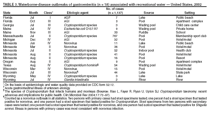 Table 1