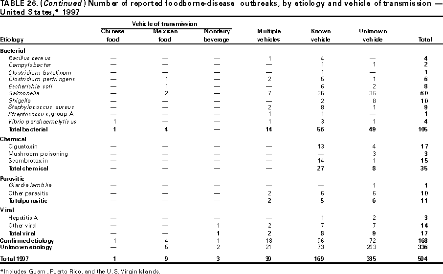 Table 26