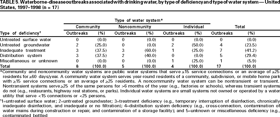 Table 5