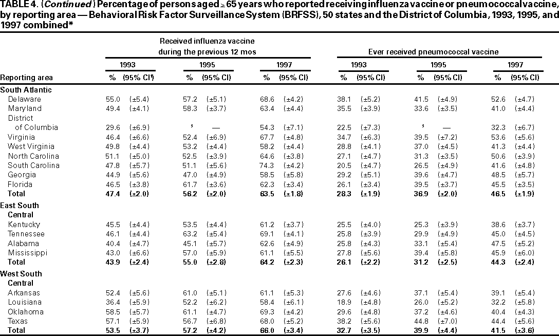 Table 4