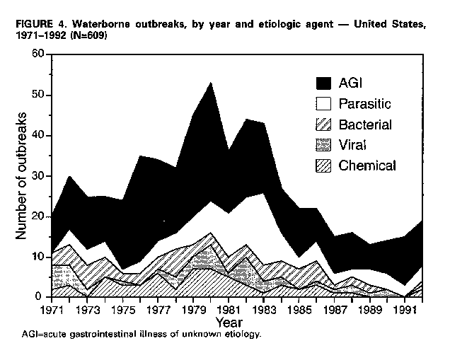 Figure_4