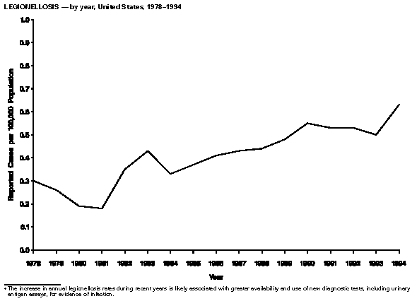 Figure_22