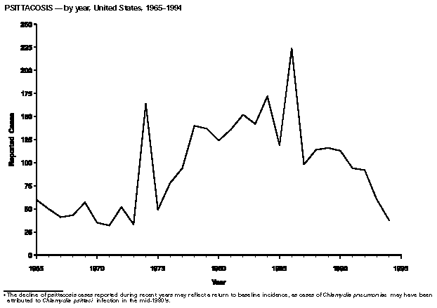 Figure_32