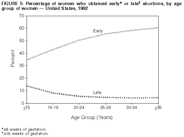 Figure_5